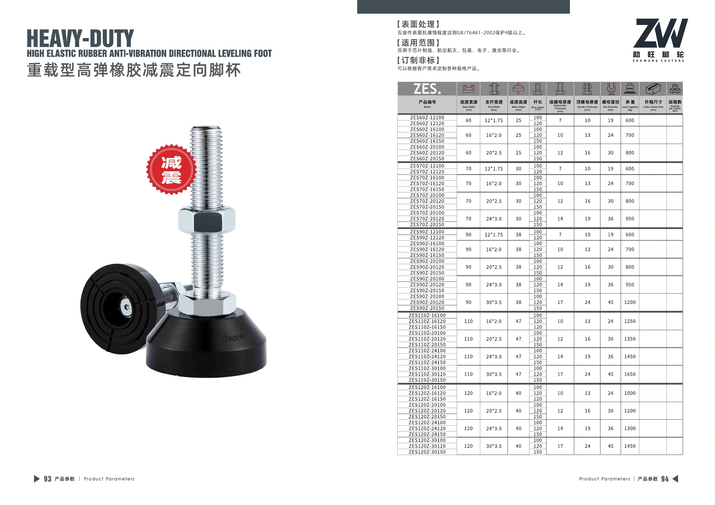 Product specifications for Heavy-Duty Rubber Anti-Vibration Leveling Mount, PDF page 48