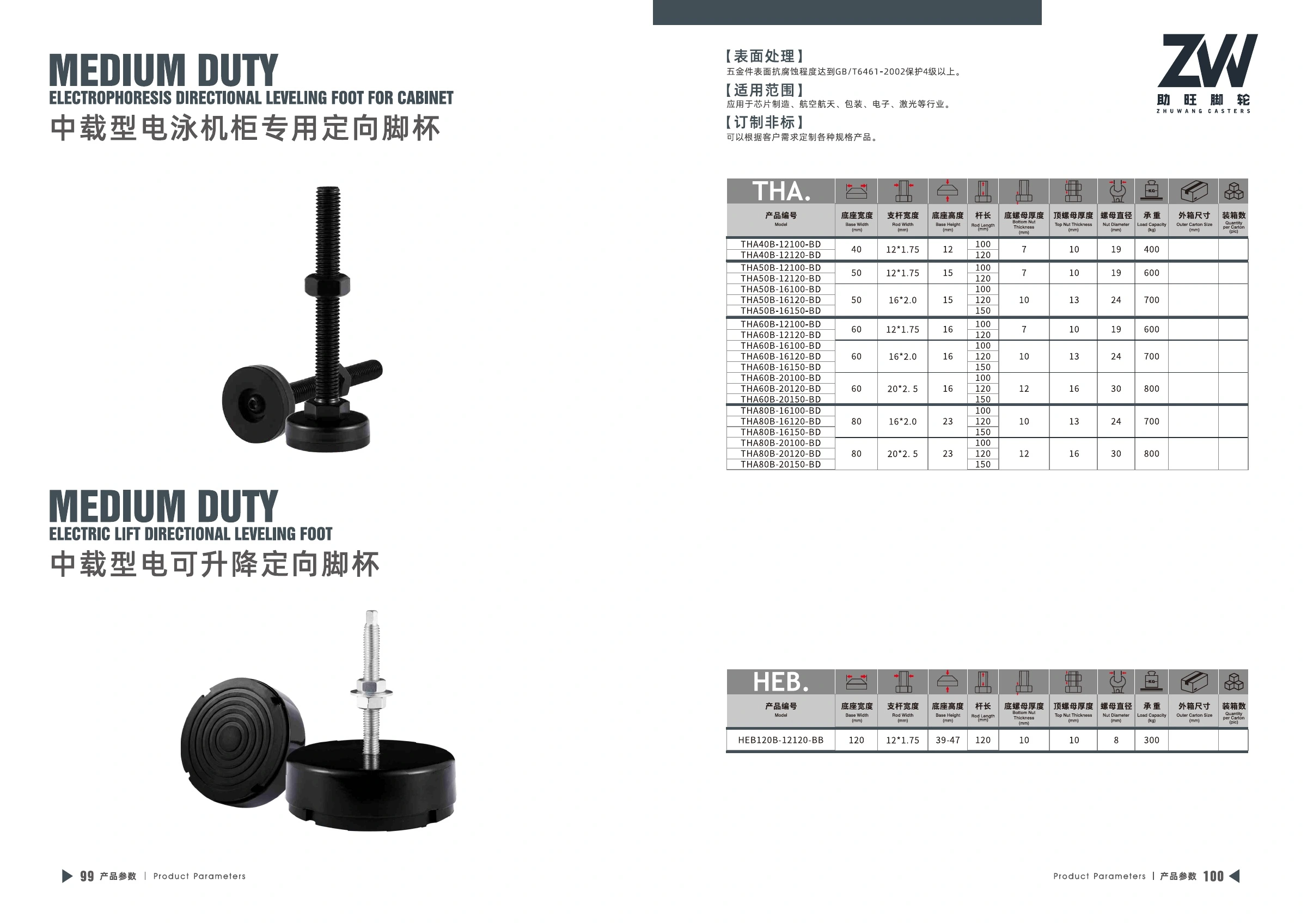 Product specifications for Medium-Duty Adjustable-Height Leveling Foot, PDF page 51